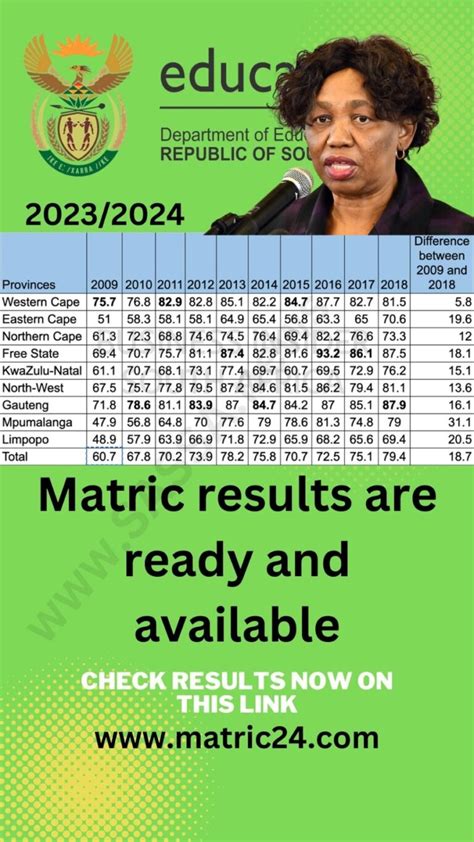 2023 Results .